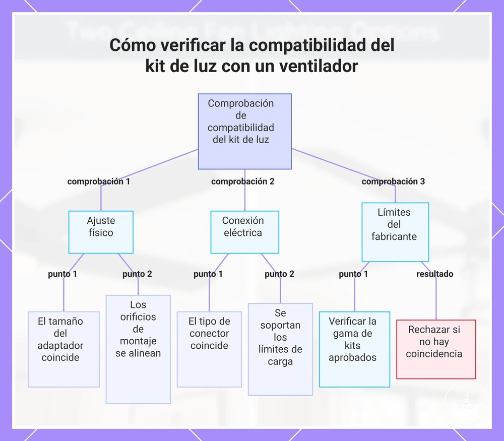 Cómo verificar la compatibilidad del kit de luz con un ventilador