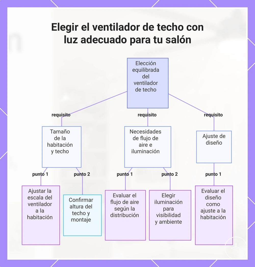 Elegir el ventilador de techo con luz adecuado para tu salón