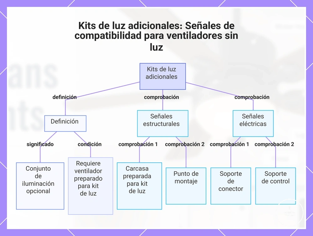 Kits de luz adicionales: Señales de compatibilidad para ventiladores sin luz