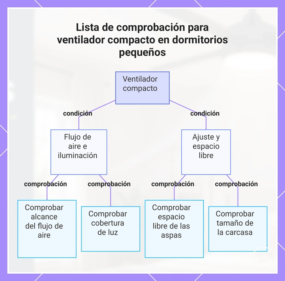 Lista de comprobación para ventilador compacto en dormitorios pequeños