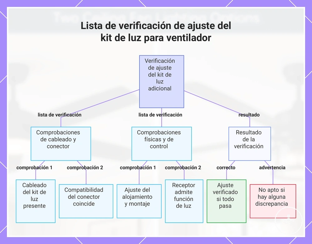 Lista de verificación de ajuste del kit de luz para ventilador