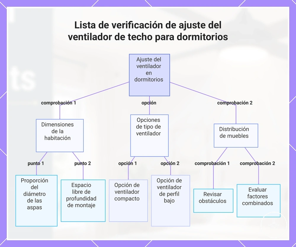 Lista de verificación de ajuste del ventilador de techo para dormitorios