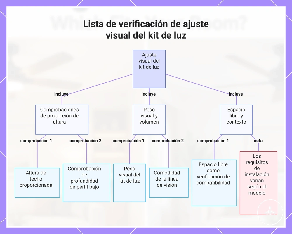 Lista de verificación de ajuste visual del kit de luz