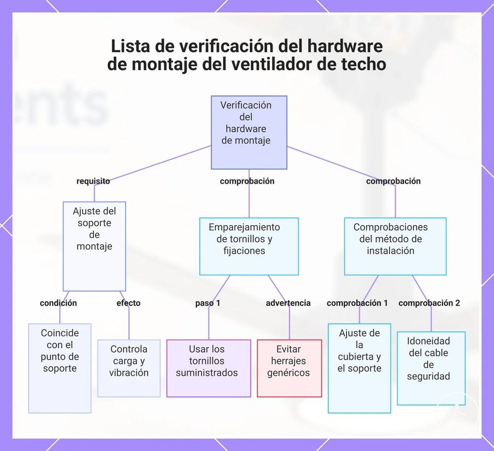 Lista de verificación del hardware de montaje del ventilador de techo