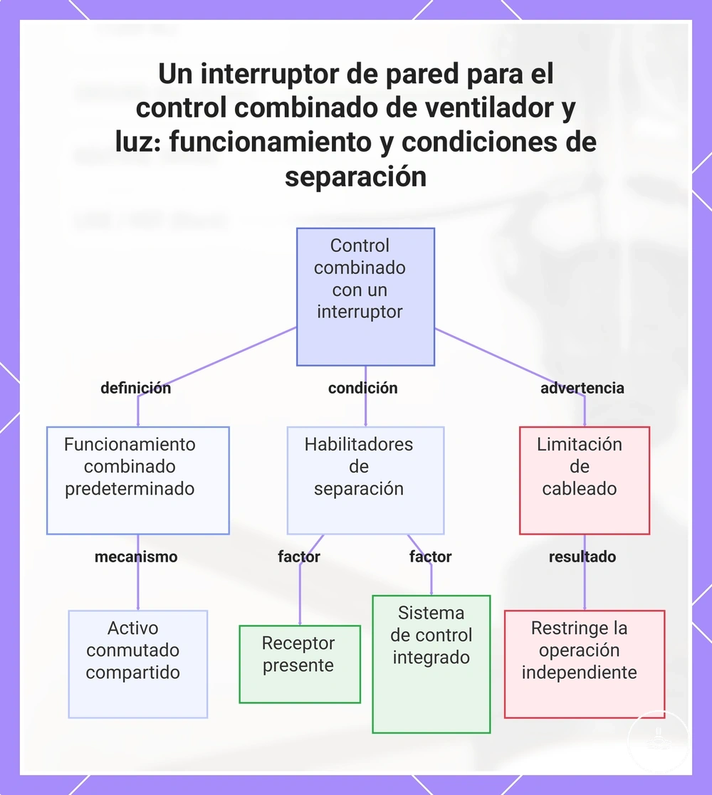 Un interruptor de pared para el control combinado de ventilador y luz: funcionamiento y condiciones de separación