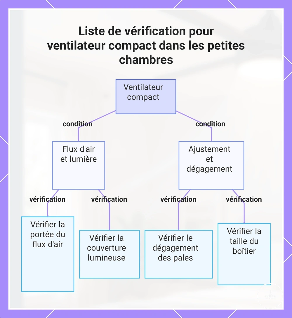Liste de vérification pour ventilateur compact dans les petites chambres