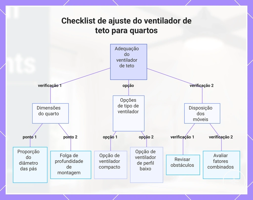 Checklist de ajuste do ventilador de teto para quartos