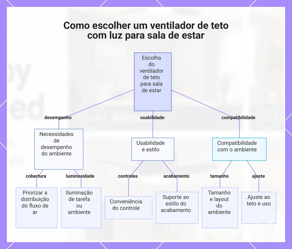 Como escolher um ventilador de teto com luz para sala de estar