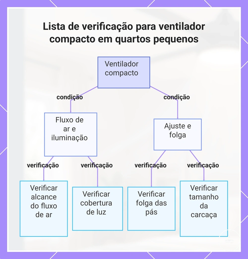 Lista de verificação para ventilador compacto em quartos pequenos