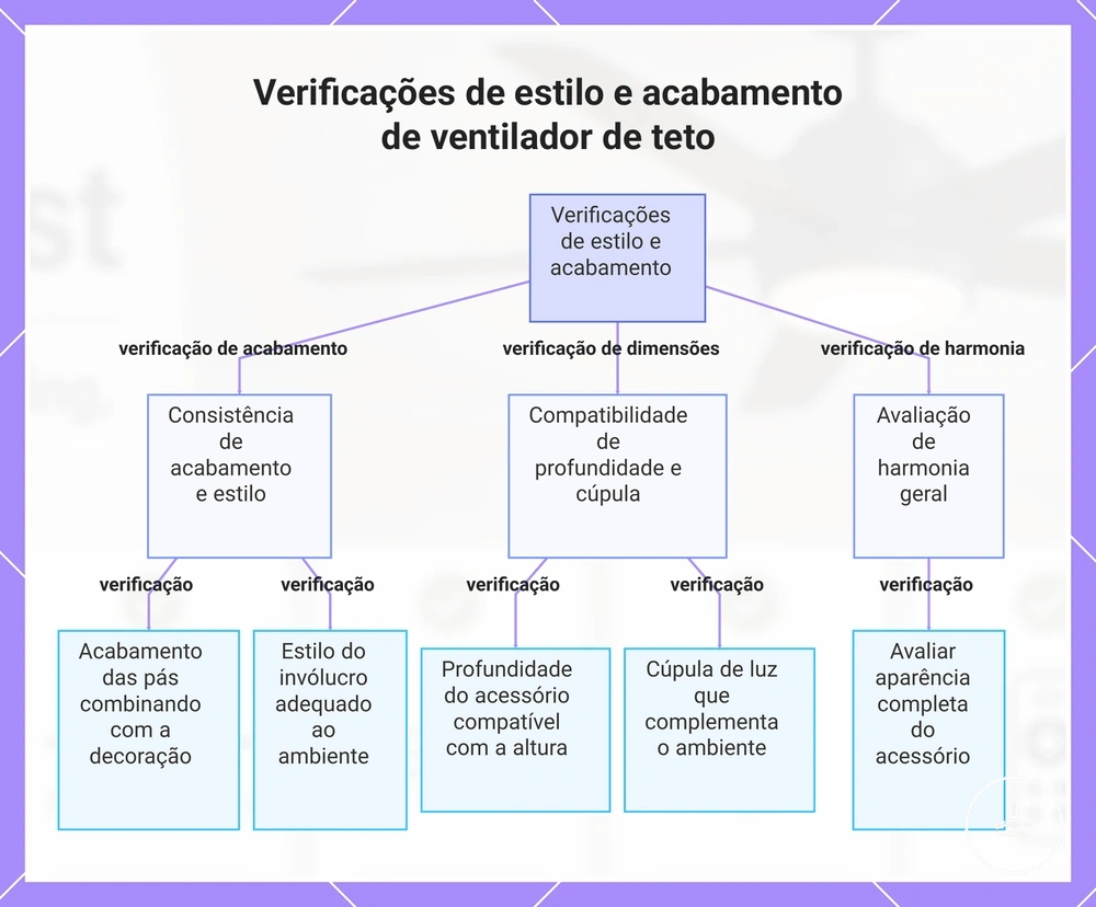 Verificações de estilo e acabamento de ventilador de teto
