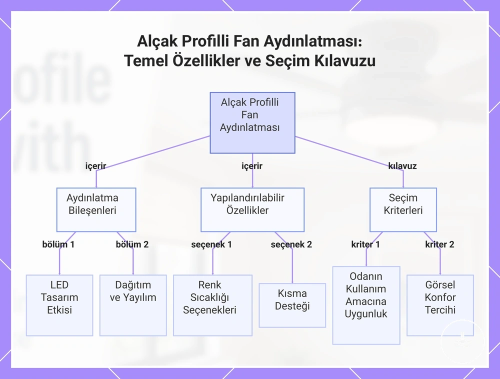 Alçak profilli tavan vantilatörü aydınlatmasının temel özellikleri ve seçim ölçütleri