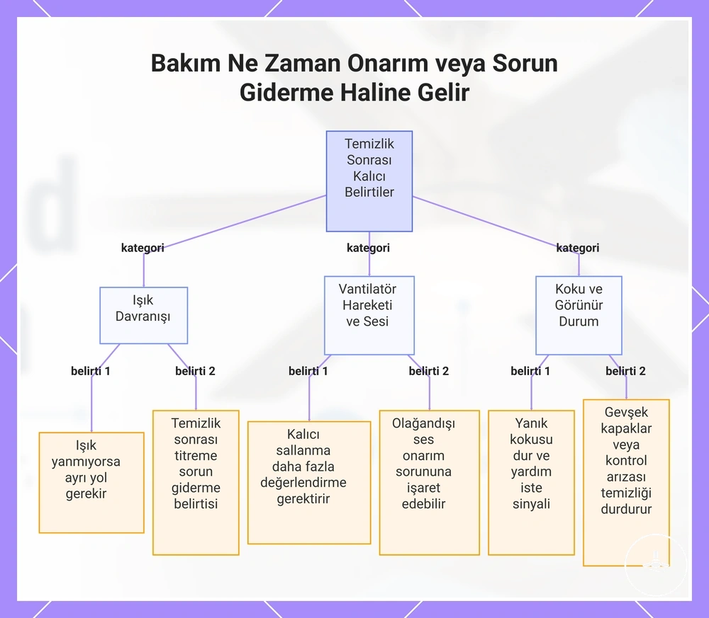 Rutin bakımın sorun giderme veya onarıma dönüşmesini gösteren belirtiler