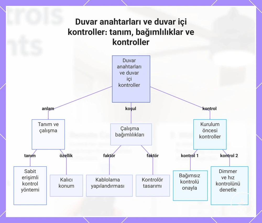 Duvar anahtarları ve duvar içi kontroller: tanım, bağımlılıklar ve kontroller