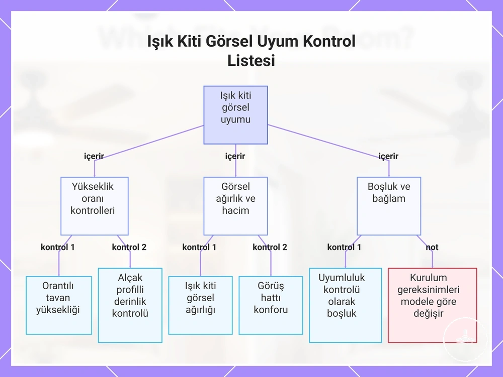 Işık Kiti Görsel Uyum Kontrol Listesi