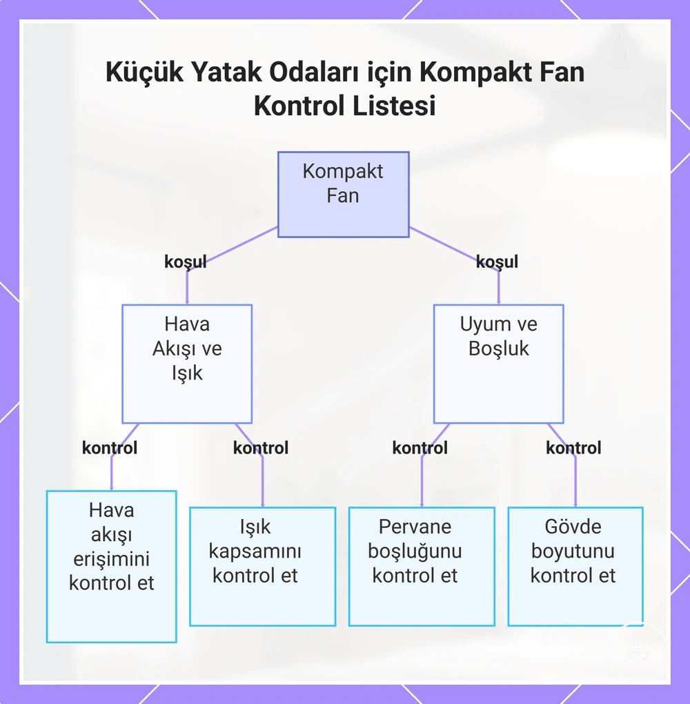 Küçük Yatak Odaları için Kompakt Fan Kontrol Listesi