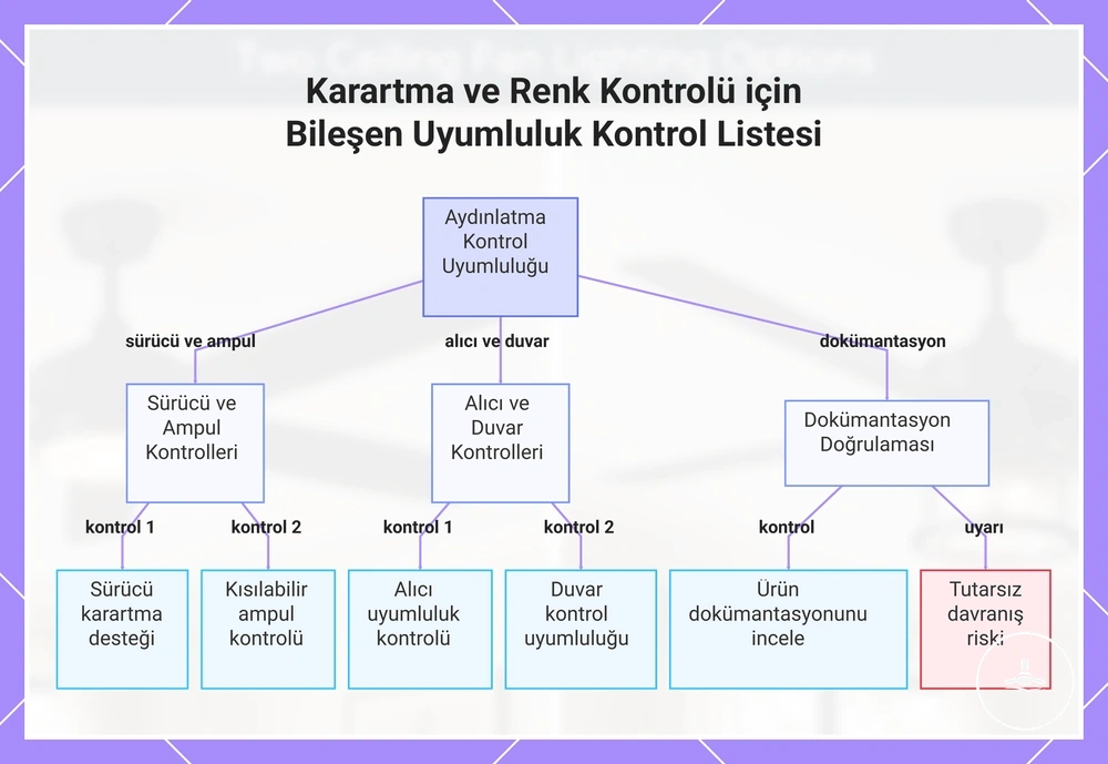 Kısma ve Renk Kontrolü için Bileşen Uyumluluk Kontrol Listesi