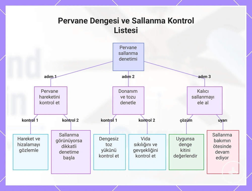 Kanat dengesi ve sallanma için temizlik sonrası kontrol adımları