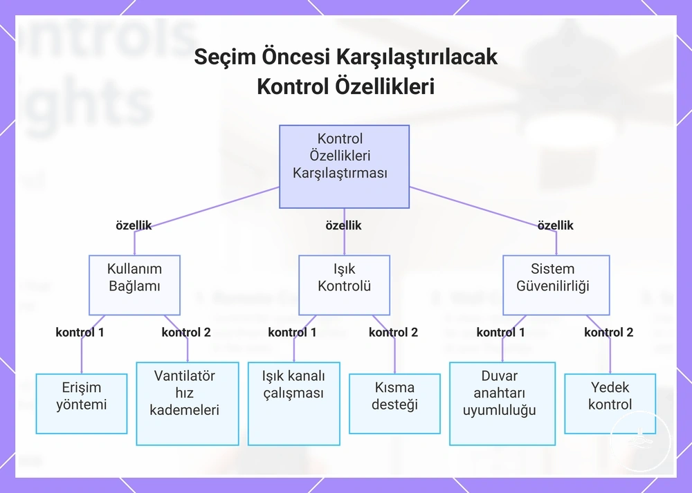 Seçim Öncesi Karşılaştırılacak Kontrol Özellikleri