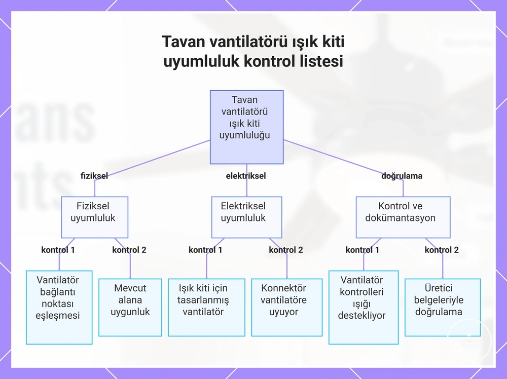Tavan vantilatörü ışık kiti uyumluluk kontrol listesi