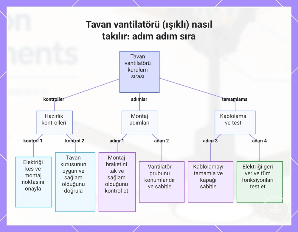 Tavan vantilatörü (ışıklı) nasıl takılır: adım adım sıra