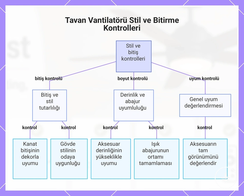Tavan Vantilatörü Stil ve Bitirme Kontrolleri
