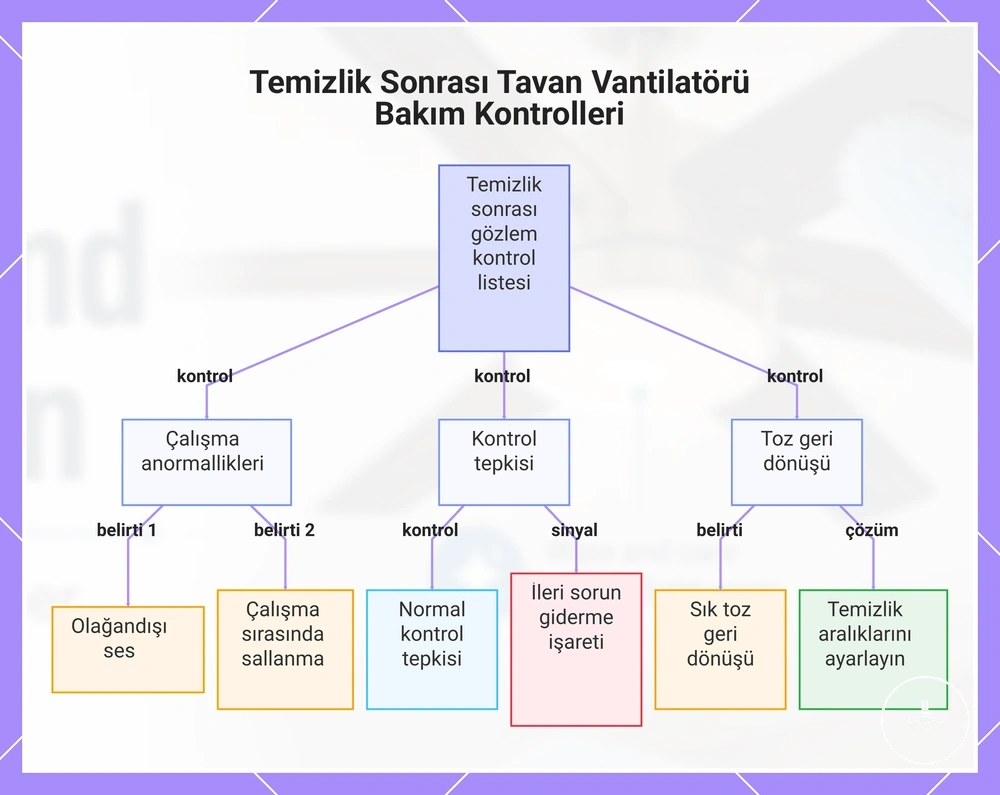 Temizlik sonrası ışıklı tavan vantilatörü bakım kontrolleri