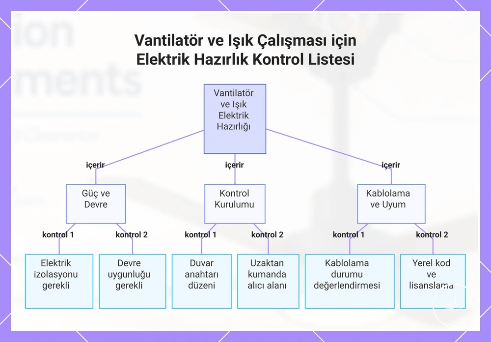 Vantilatör ve Işık Çalışması için Elektrik Hazırlık Kontrol Listesi
