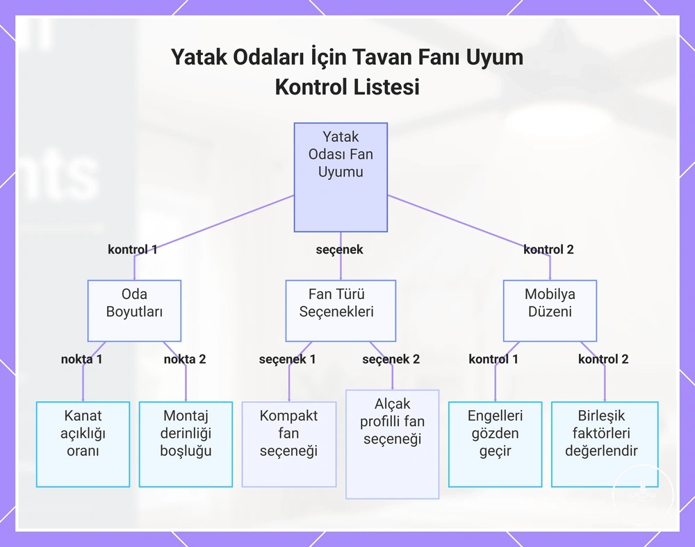 Yatak Odaları İçin Tavan Fanı Uyum Kontrol Listesi