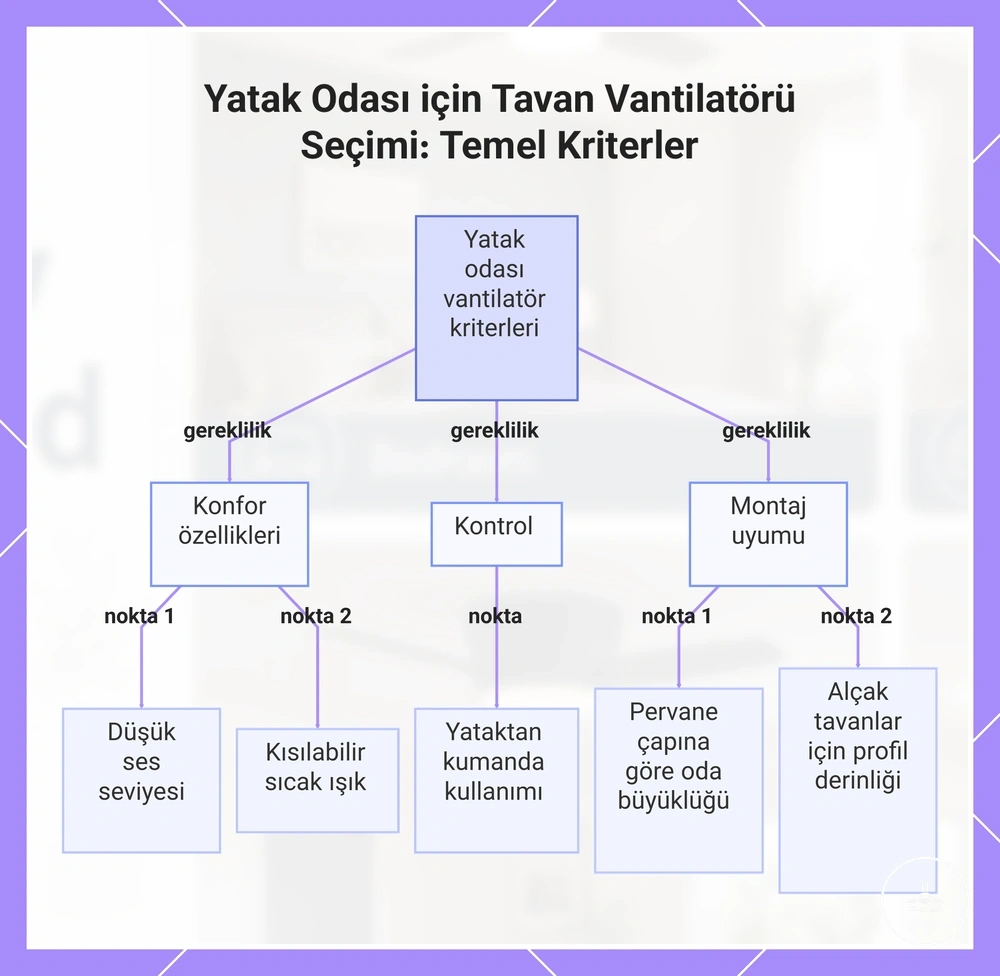 Yatak Odası için Tavan Vantilatörü Seçimi: Temel Kriterler