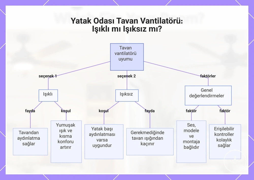 Yatak Odası Tavan Vantilatörü: Işıklı mı Işıksız mı?